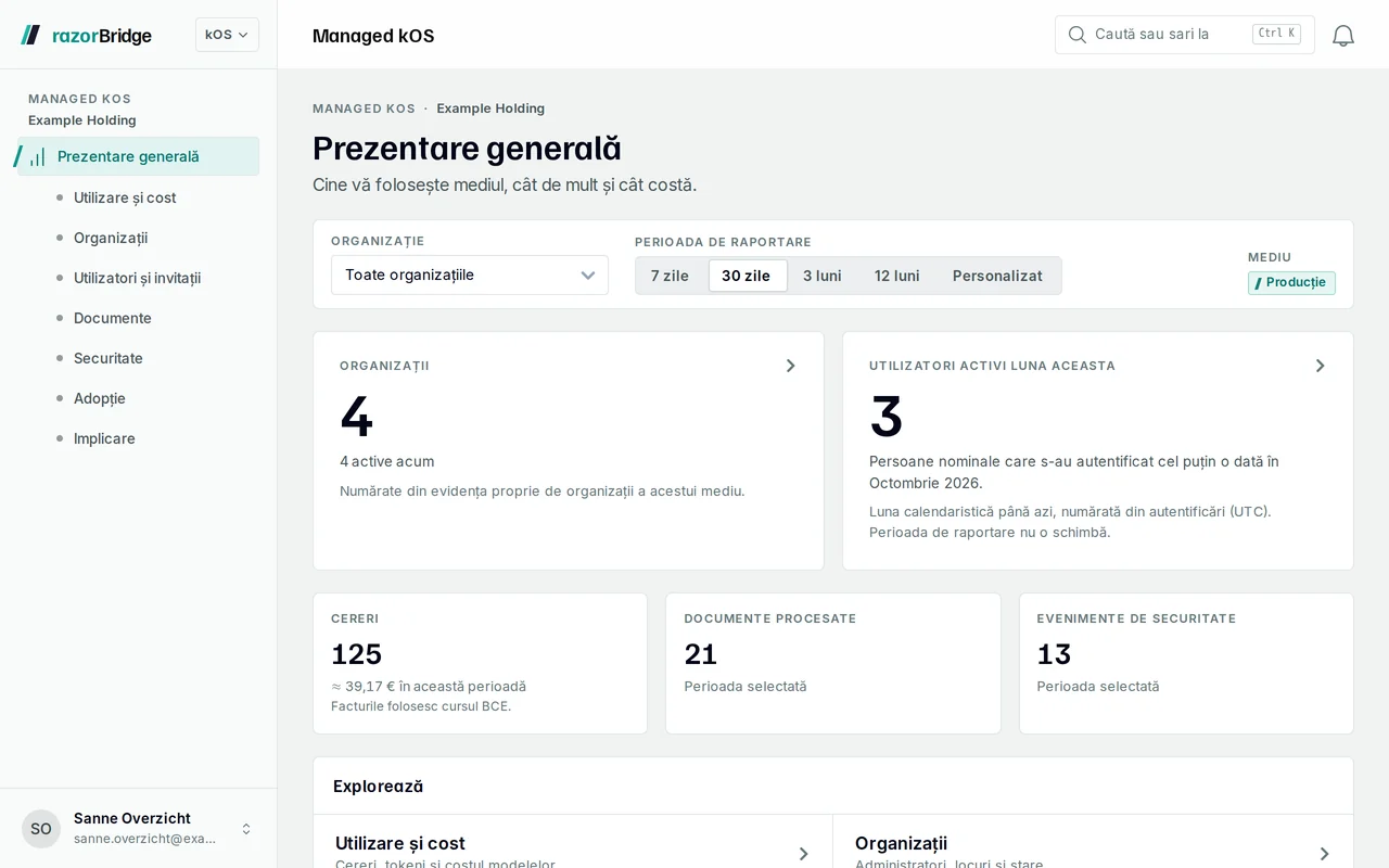 Prezentarea generală Managed kOS din Hub-ul razorBridge: organizații, utilizatori activi luna aceasta, cereri cu costul lor, documente procesate și evenimente de securitate.