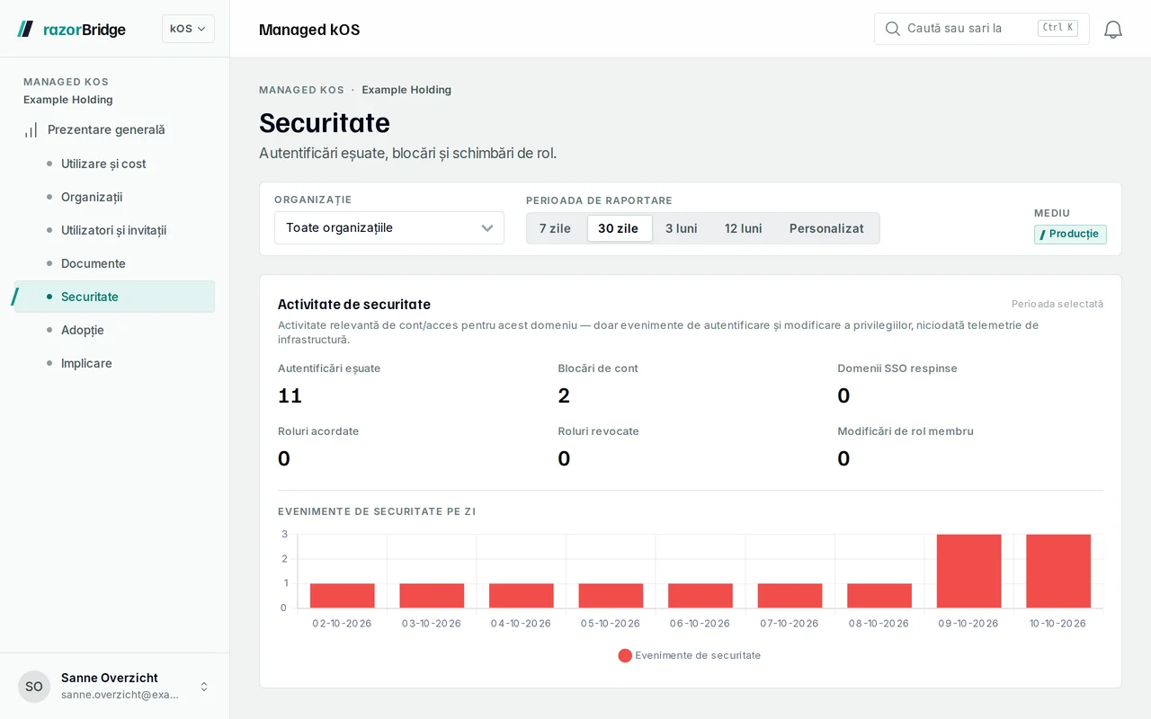 Pagina Securitate din Managed kOS: autentificări eșuate și conturi blocate, per organizație.